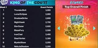 TI积分排名更新